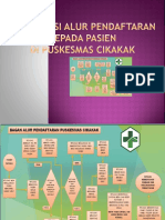 7.1.1.4 Sosialisasi Alur Pendaftaran Kepada Pasien Pendaftaran