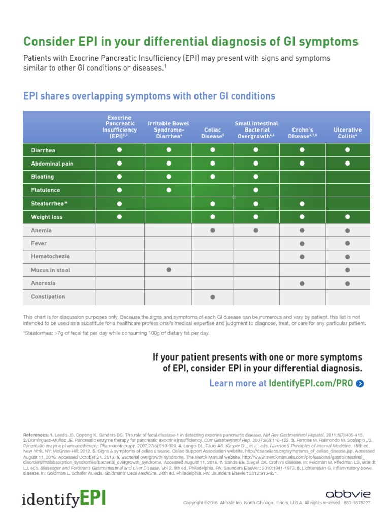 Epi Differential Diagnosis Chart PDF Crohn's Disease Bloating