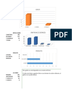 ESTADISTICA DEL PSG