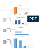  ESTADISTICA DEL Psg