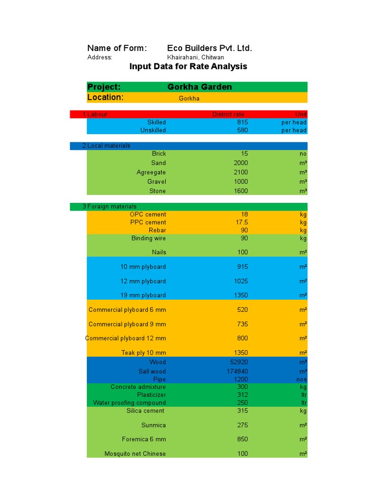 Rate Analysis Sheet Concrete Cement