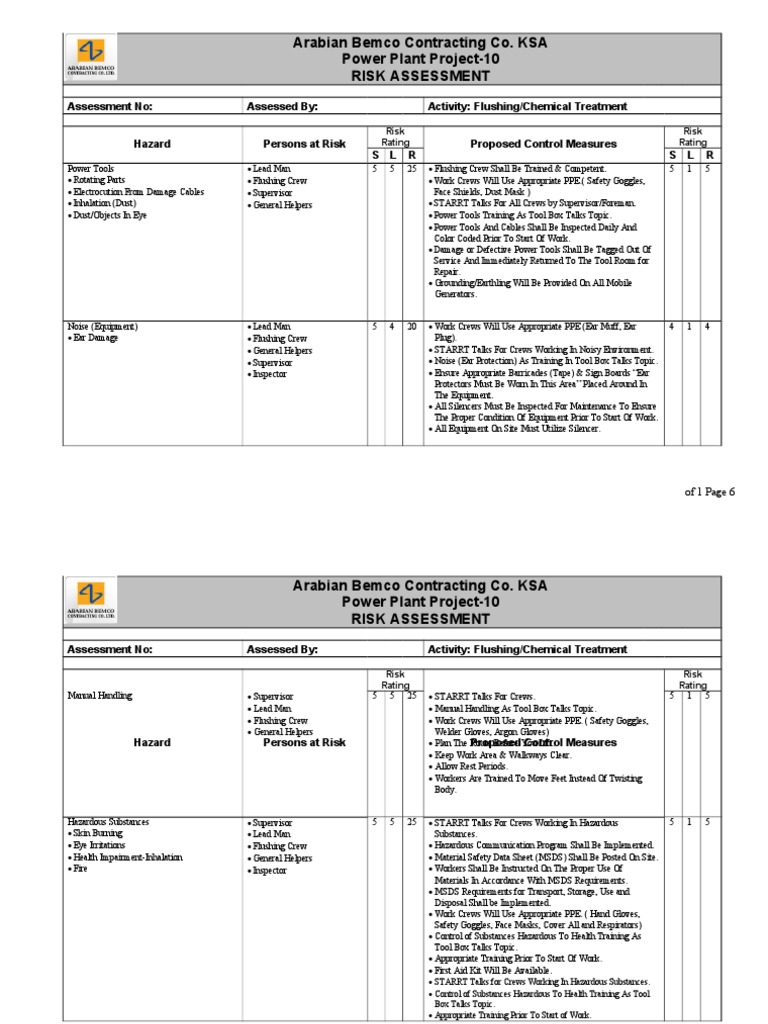 Power Plant Project Risk Assessment | PDF | Personal Protective ...