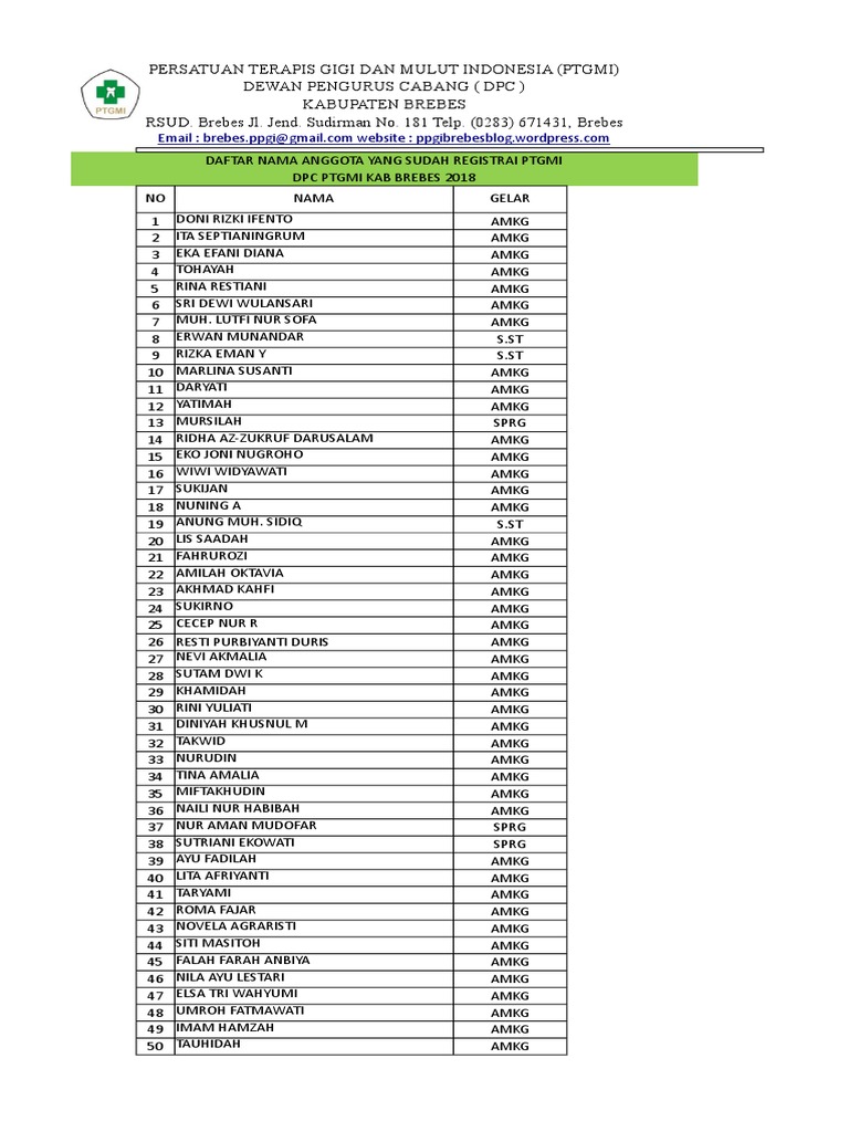 Daftar Anggota PTGMI Brebes 2018 | PDF