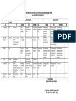 Form Identifikasi Peran Lintas Program Dan Lintas Sektor