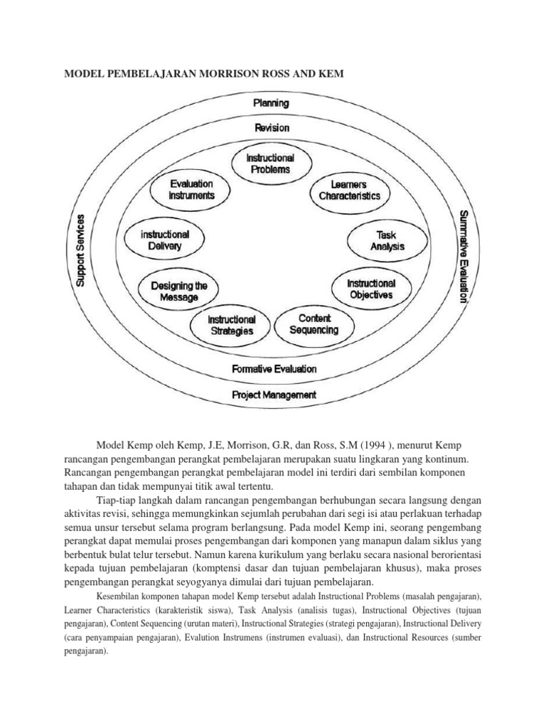 Model Pembelajaran Kemp dan Morrison | PDF | Karier & Perkembangan
