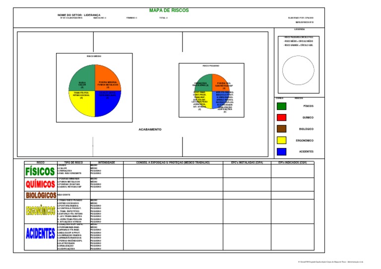 Modelo Mapa de Risco - Administração 4 | PDF