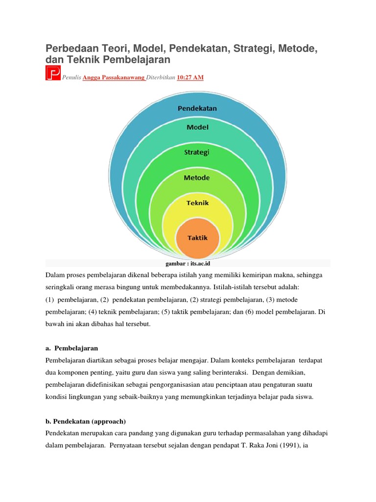 Perbedaan Teori Model  Pendekatan Strategi Metode  Dan  Teknik Pembelajaran 