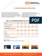 API6A Material Ratings.pdf