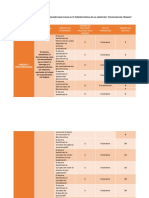 TABLA de ESP 2o Parcial Psic Trab