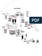 Flow Sheet WWTP Treatment Process