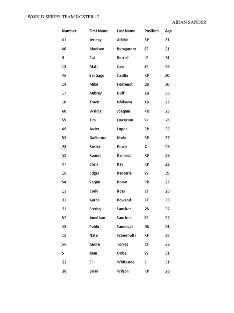 World Series Team Roster 12 | PDF