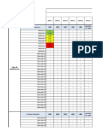 Controlo de Limites de Adicao de Aditivos Em Alimentos