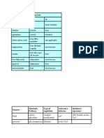 Metabolism Charts