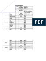 Listrik Alat Lab Mikro PDF