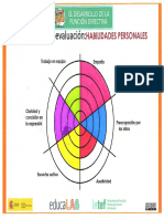 3.1 Habilidades Personales