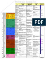 Tabla Tiempos Geologicos Geologia Rocas Tipo Orogenia Fosile