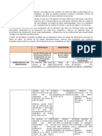 Protección de La Información Personal Contenida en Bases de Datos