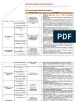 Técnicas de Aprendizaje Colaborativo