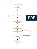 Diagrama de Actividades Chocolate en Barra