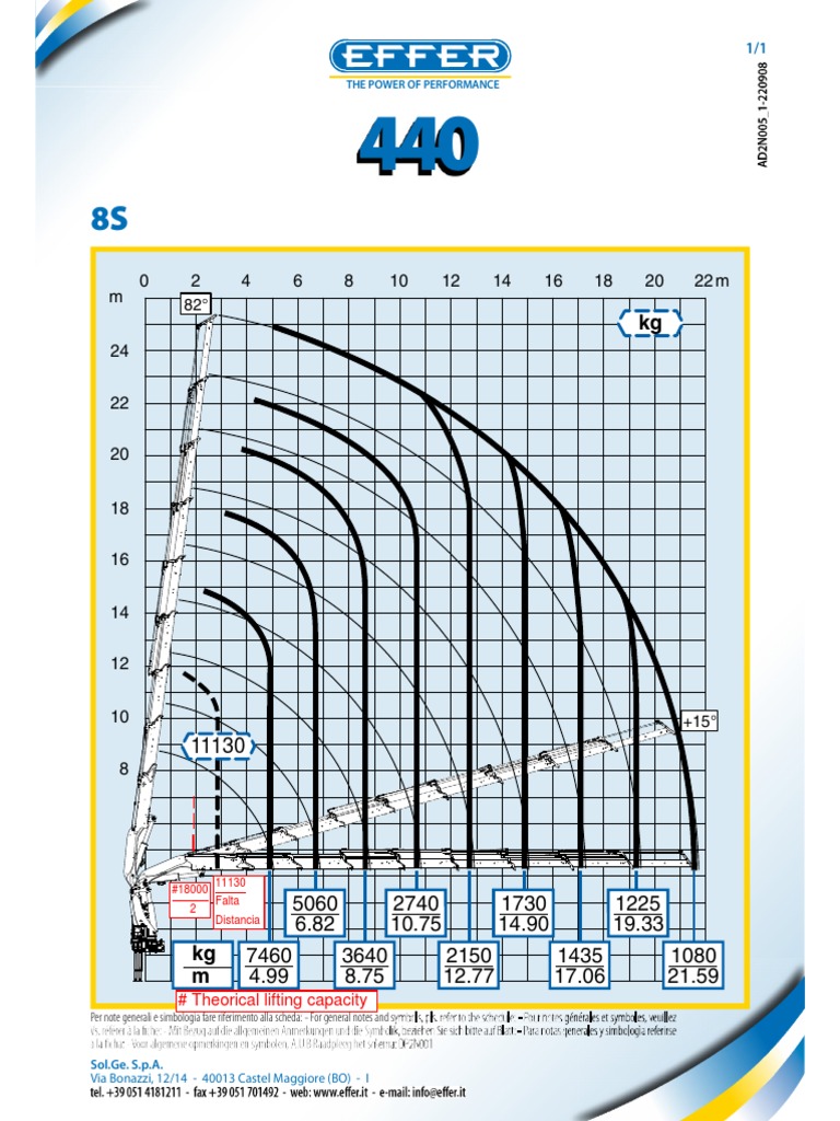 Effer Crane Load Chart Overview | PDF