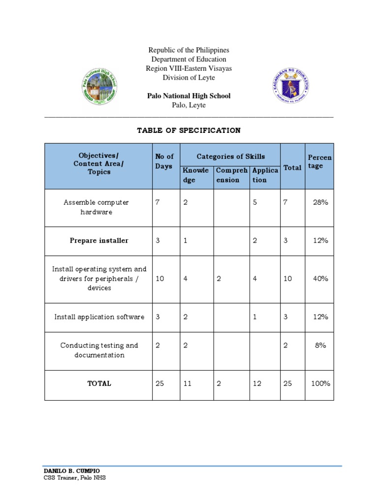 Table of Specification for a 25-Day Training on Assembling, Installing ...