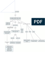 Sistemas de Información Geográfica