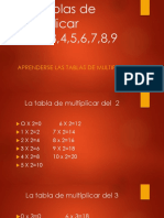 Power Point de Las Tablas de Multiplicar