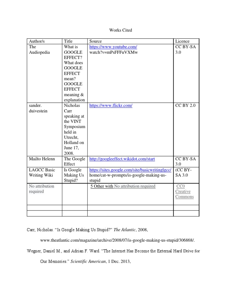 Understanding the Google Effect | PDF