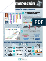 Estrategias de Matematicas Por Medio de Infografias