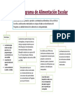 La Crisis Del Programa de Alimentación Escolar