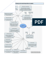 Técnicas de Investigación de Campo