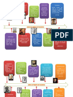 Linea de Tiempo de Filosofia