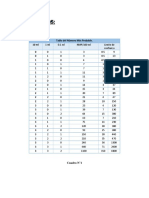 Tabla Del Número Más Probable 5