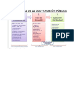 FASES de Contratacion Publica