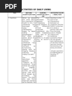 Download Activities of Daily Living_qcgh by reggienhel SN37666647 doc pdf