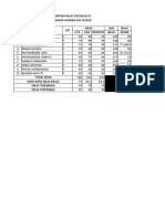 Daftar Nilai Tik Kelas Ix TAHUN AJARAN 2017/2018 NO. Nama L/P Nilai JML Nilai UTS Uas Praktik Nilai Akhir