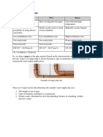 Comparison On Types of Pipe