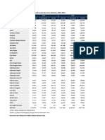 Total PNS Se Indonesia