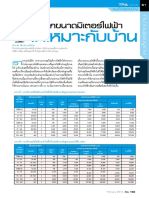 เลือกมิเตอร์ให้เหมาะกับบ้าน.pdf