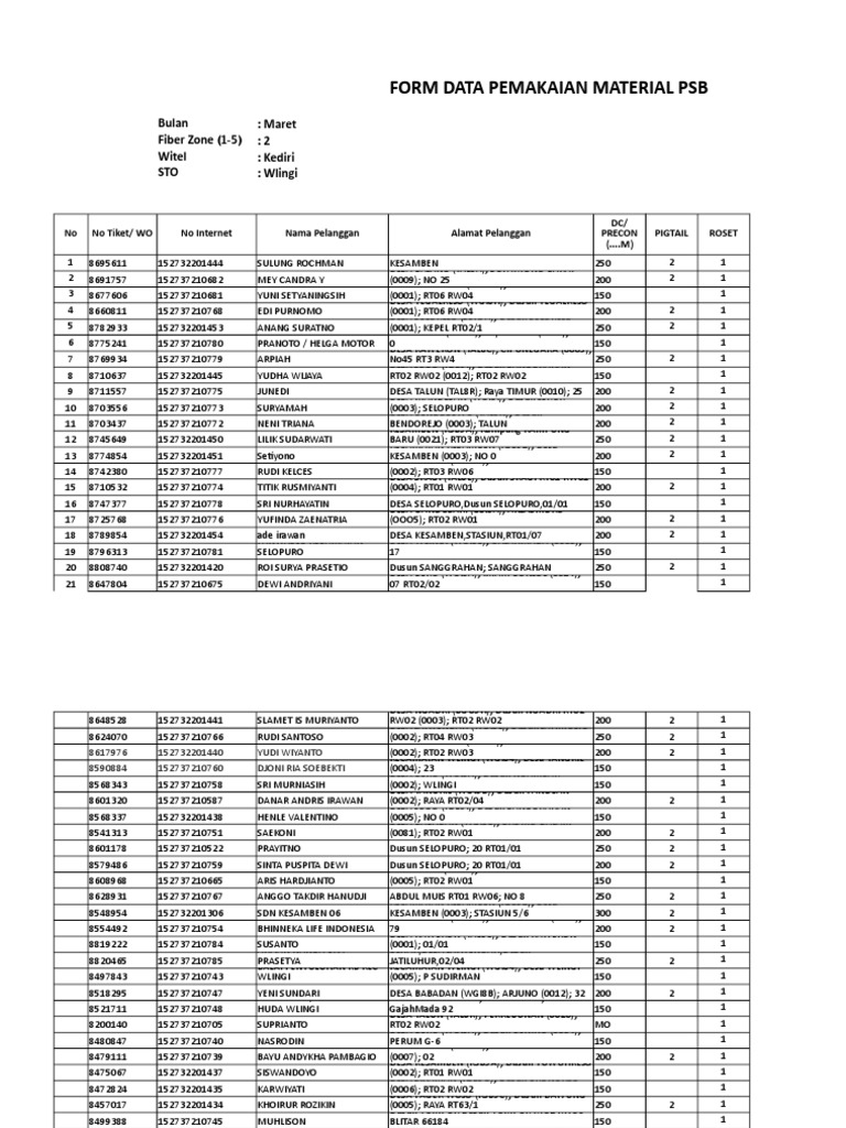 Formulir Data Penggunaan Material PSB | PDF