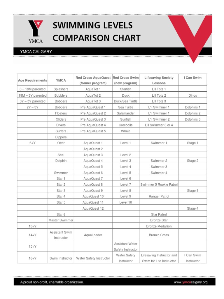 Swim Time Conversion Calculator