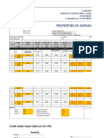 Properties of Asphalt Mixes by Marshall Method