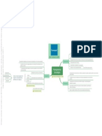 Direitos autorais e uso individual de documento sobre tipos de planejamento