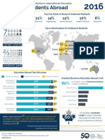 Infographic Study Abroad en