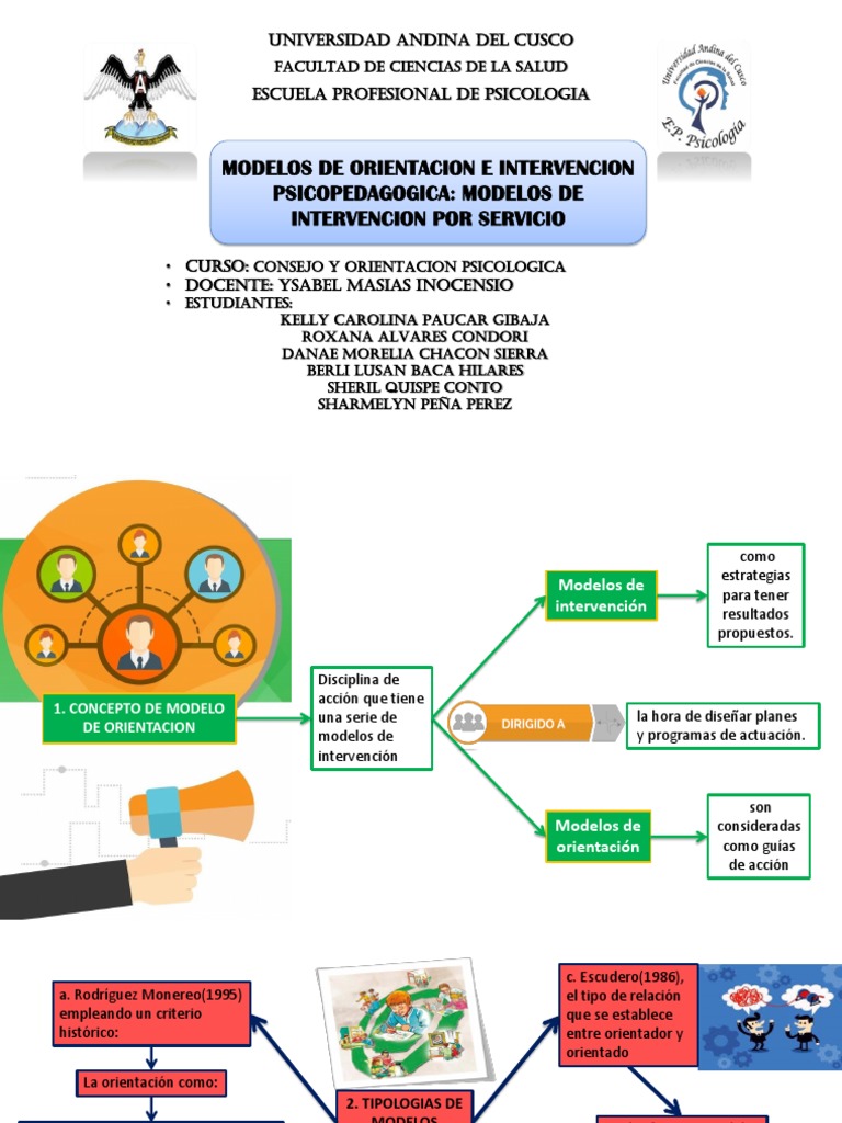 Modelos de Orientacion e Intervencion Psicopedagogica Modelos de ...