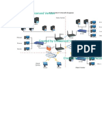 Data Center Network