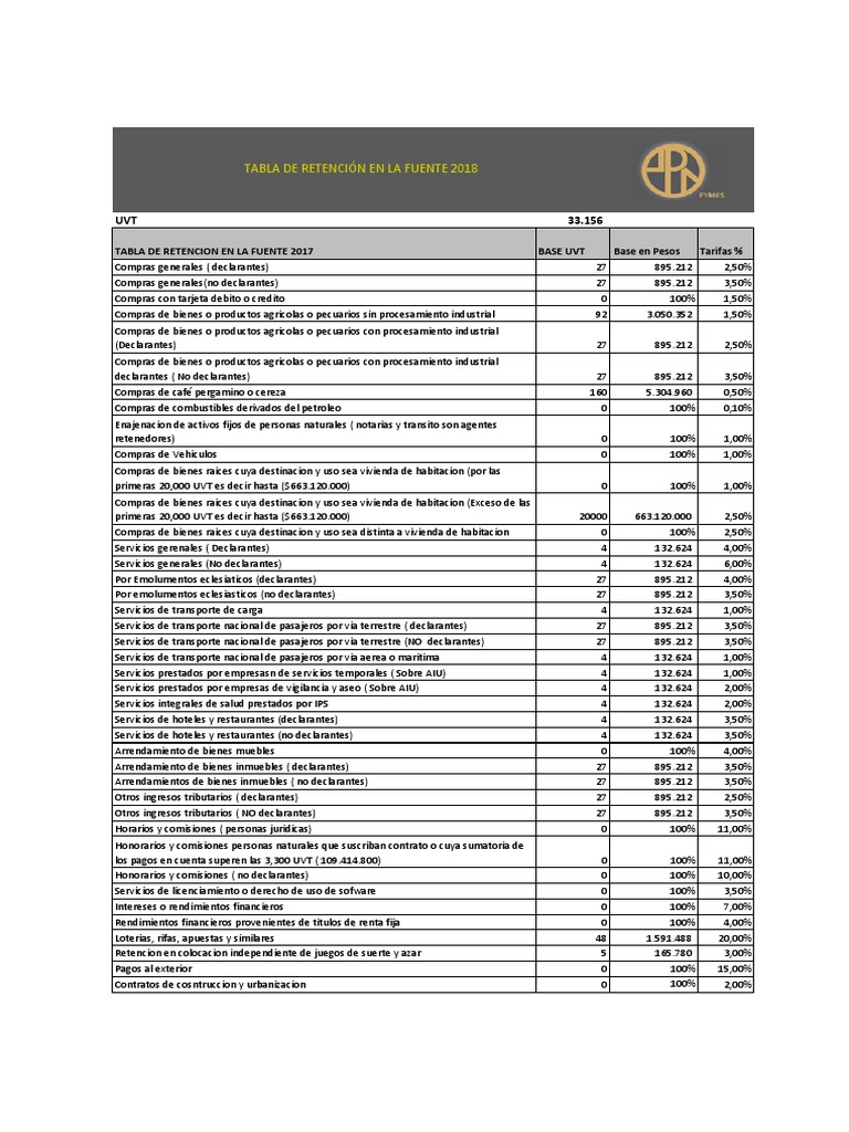 Tabla de Retencion en La Fuente 2018 1 Transporte Economias