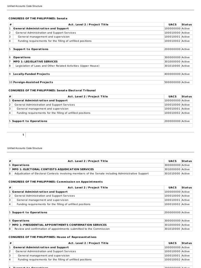 Unified Accounts Code Structure Overview | PDF | Land Management ...