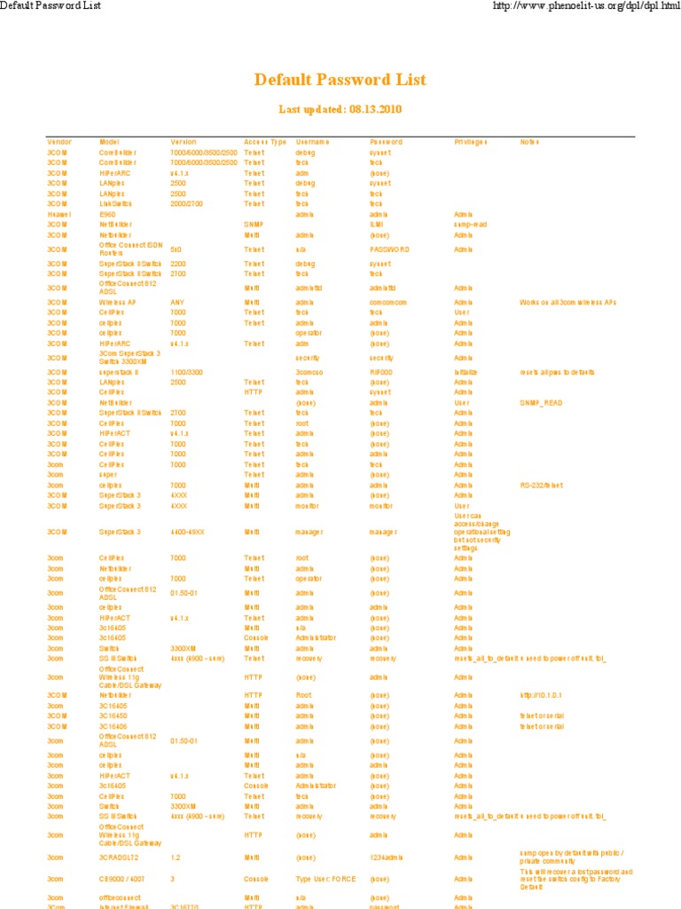 Default Password List Superuser Information And Communications