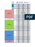 Granada y Almería Fechas de Examen Enero-Diciembre 2018: KET (A2) Key English Test